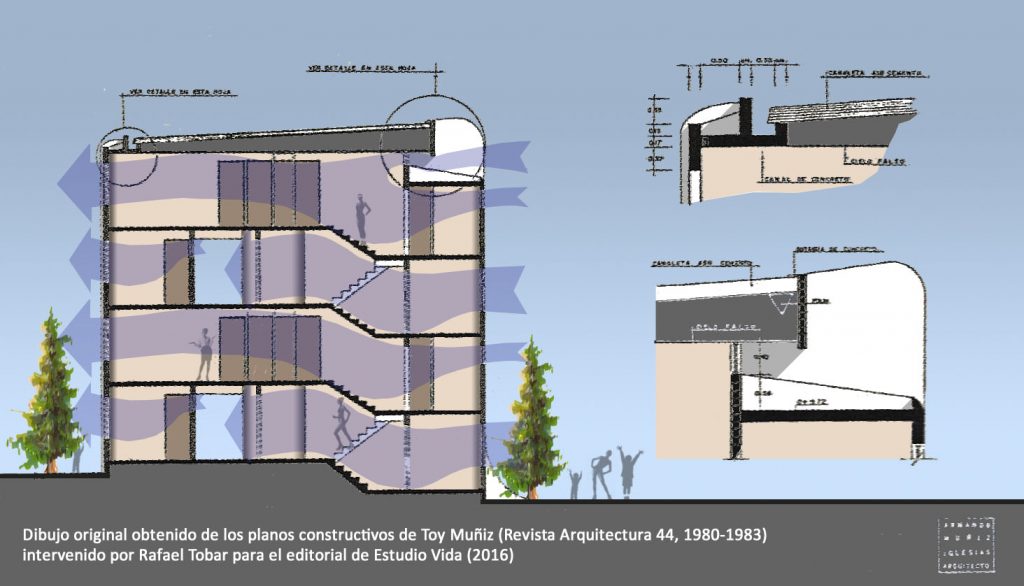 Sección Transversal